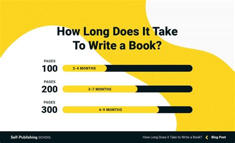 How long does it take to write a novel, and can a banana peel predict your next plot twist?