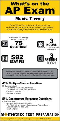 how long is the ap music theory exam? does it include aural skills?