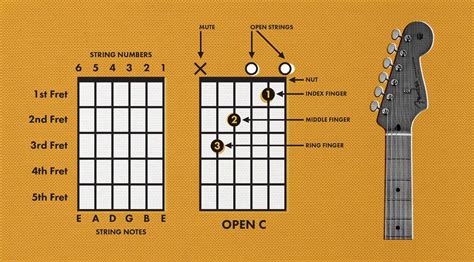 How to Read Guitar Notes on Sheet Music for Beginners: A Comprehensive PDF Guide with Tips and Strategies