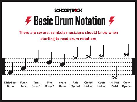 how to read percussion sheet music: the rhythm behind the sound