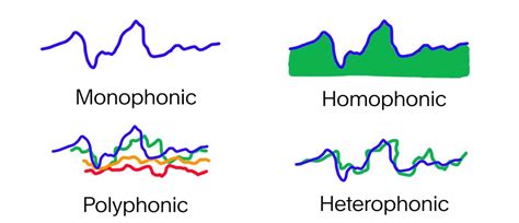 Tone Meaning in Music: An Exploration of Its Layers and Impact