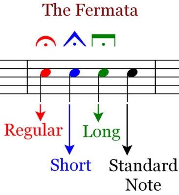 what is a fermata in music? does it mean to pause or stop?