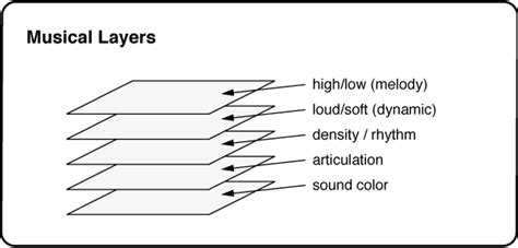 What Is Flat in Music: A Multi-Layered Exploration