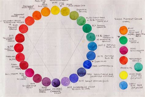 What is Pigment in Art: A Multi-Layered Exploration