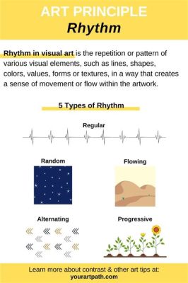 what is rhythm in art